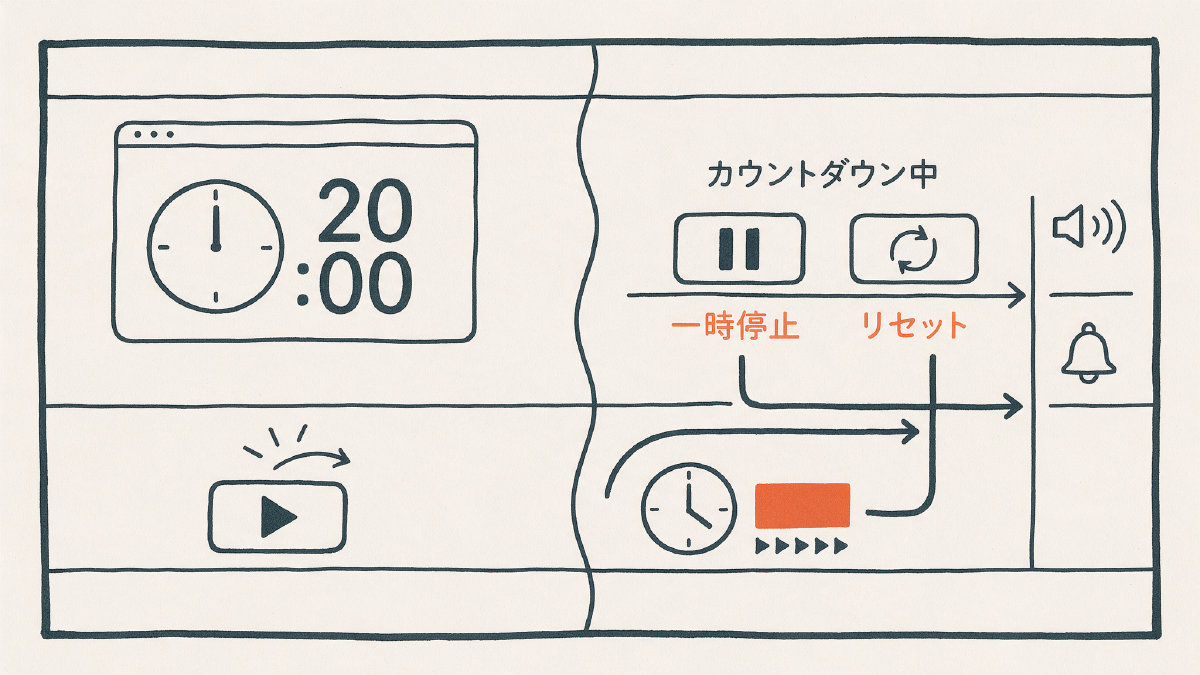 ブラウザで20分タイマーを開始して通知を受け取るまでの流れ